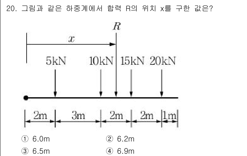 9급_지방직_공무원_서울시_응용역학개론 2015년 20번 - 주어진 하중을 모두 합쳐서 합력 R을 구하고, 이를 사용해 평형 상태를 ... 에 관한 핵심 기출문제
