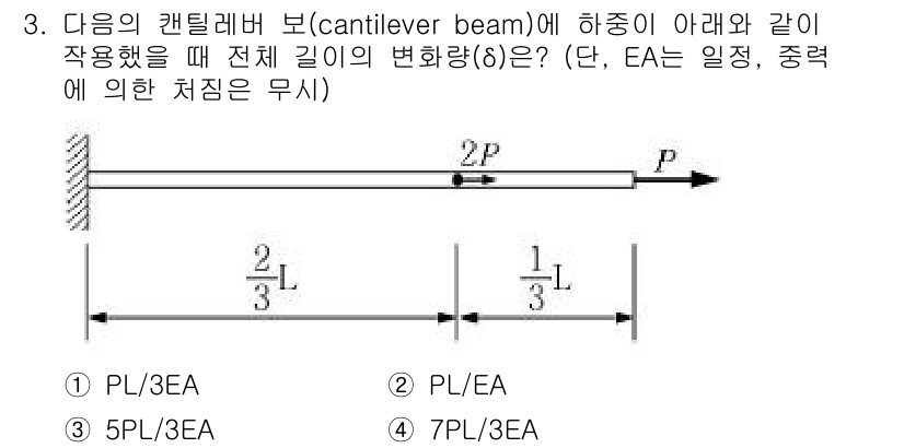 9급_지방직_공무원_서울시_응용역학개론 2015년 3번 - 캔틸레버 보에 작용하는 하중에 의해 보의 변형은 특정 구간에서의 모멘트와... 에 관한 핵심 기출문제