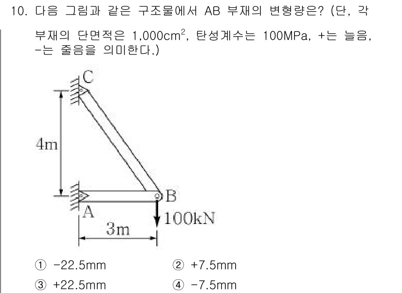 9급_지방직_공무원_서울시_응용역학개론 2016년 10번 - AB 부재의 변형량을 구하기 위해서는 허용 응력과 변형률의 관계를 이용합... 에 관한 핵심 기출문제