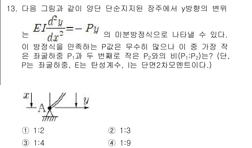 9급_지방직_공무원_서울시_응용역학개론 2016년 13번 - 주어진 문제는 압력 변화와 관련된 물리적 원리를 다루고 있다. y방향의 ... 에 관한 핵심 기출문제
