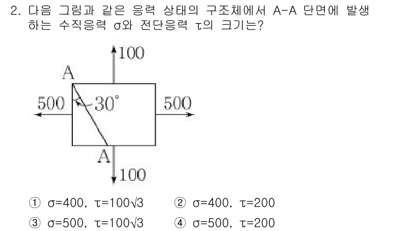 9급_지방직_공무원_서울시_응용역학개론 2016년 2번 - 문제에서 주어진 각도 30°에 따라 응력의 성분을 변환해야 합니다. 수직... 에 관한 핵심 기출문제