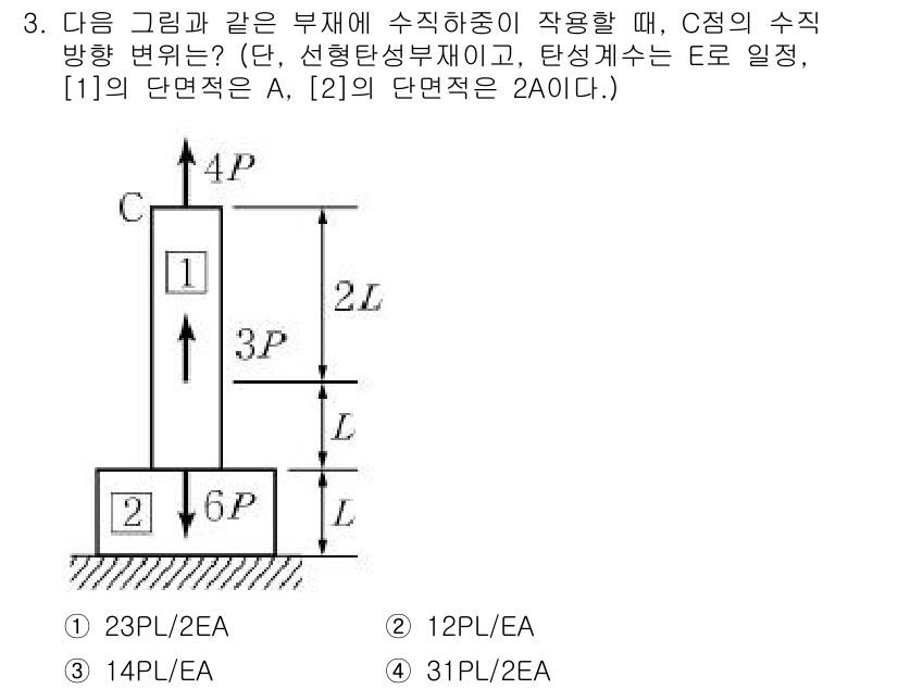 9급_지방직_공무원_서울시_응용역학개론 2016년 3번 - 문제에서 주어진 그래프와 부재의 하중 상태를 바탕으로 C점의 수직 하중을... 에 관한 핵심 기출문제
