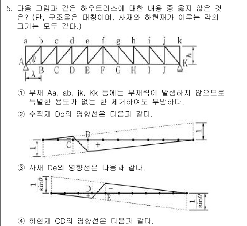 9급_지방직_공무원_서울시_응용역학개론 2016년 5번 - 주어진 구조물에서 각 부재의 변형과 하중 전파를 고려할 때, 지점 D에서... 에 관한 핵심 기출문제