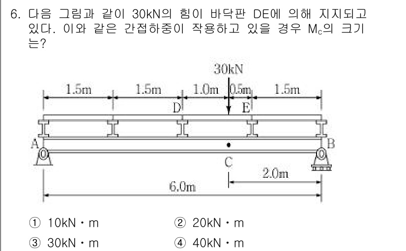 9급_지방직_공무원_서울시_응용역학개론 2016년 6번 - 주어진 힘이 30kN이고, 경과점의 거리 1.5m에서 작용하므로 기계적 ... 에 관한 핵심 기출문제