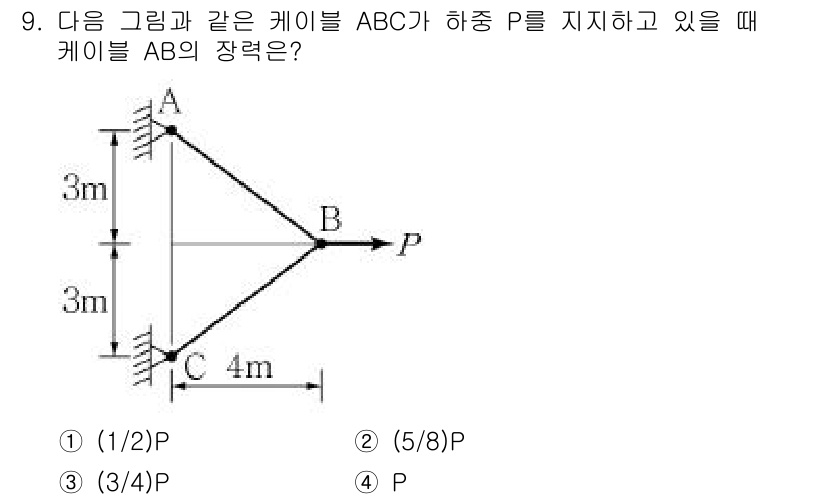 9급_지방직_공무원_서울시_응용역학개론 2016년 9번 - 해당 자격증의 핵심 개념을 묻는 객관식 문제