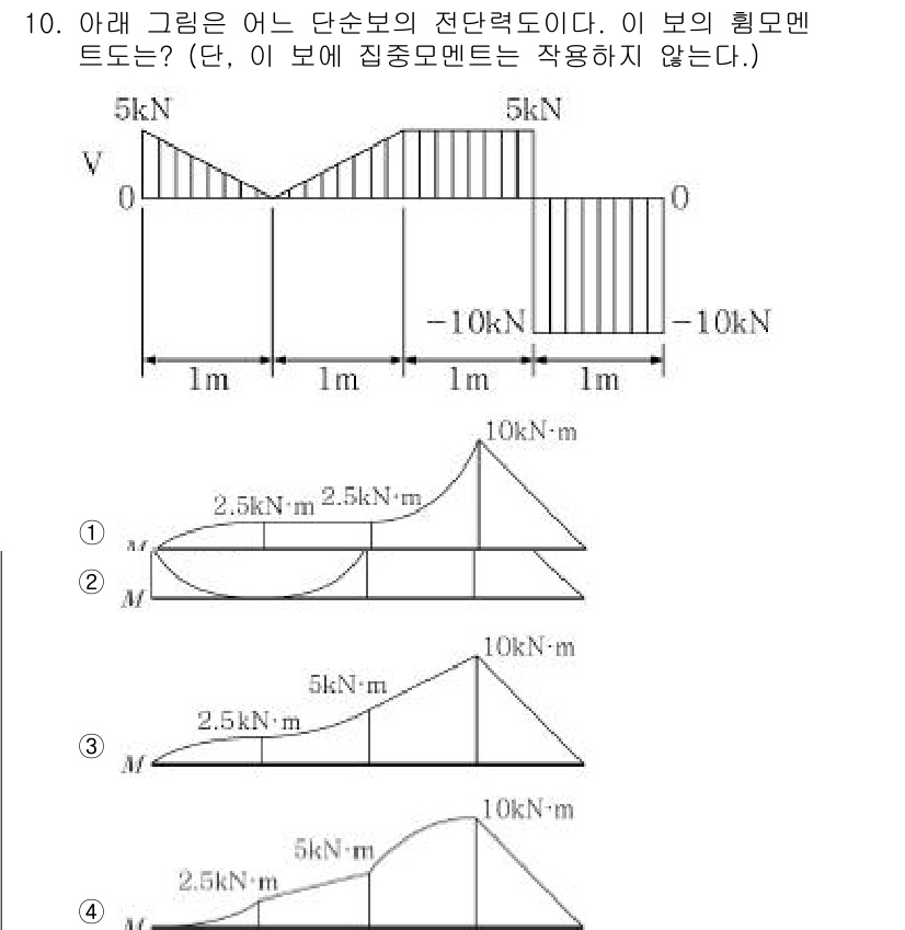 9급_지방직_공무원_서울시_응용역학개론 2017년 10번 - 문제에서 주어진 도형과 하중을 분석하면, 주어진 힘과 모멘트의 평형을 고... 에 관한 핵심 기출문제