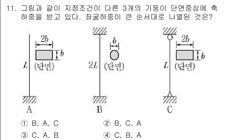 9급_지방직_공무원_서울시_응용역학개론 2017년 11번 - 주어진 문제에서 각 지점 A, B, C의 모멘트를 분석해보면, 각 기둥의... 에 관한 핵심 기출문제