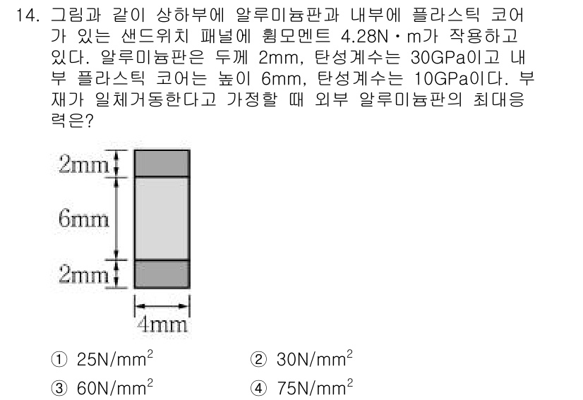 9급_지방직_공무원_서울시_응용역학개론 2017년 14번 - 주어진 상황에서 최대 허용 하중을 계산하기 위해, 알루미늄 판과 내부 플... 에 관한 핵심 기출문제