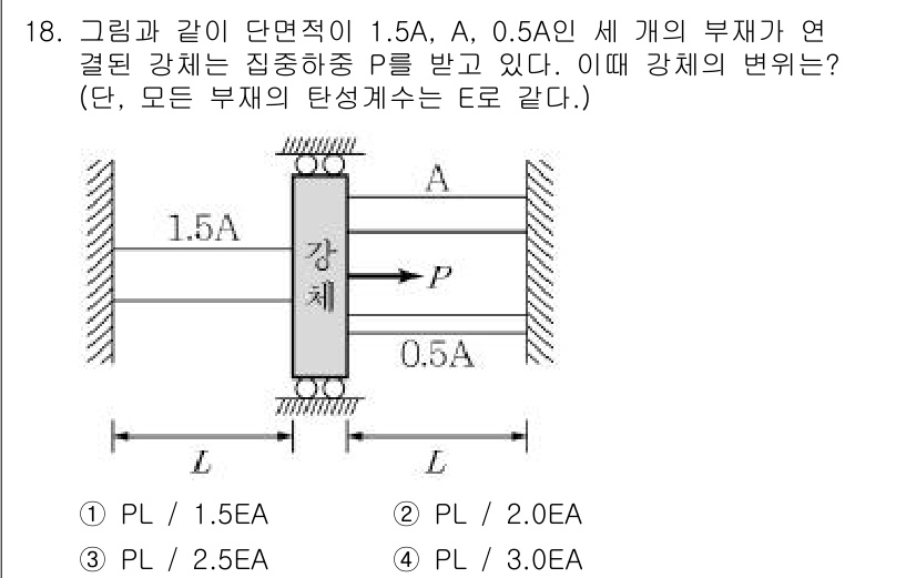 9급_지방직_공무원_서울시_응용역학개론 2017년 18번 - 이 문제는 힘의 평형 상태에서 강체의 변형을 분석하는 것이다. 하중 P의... 에 관한 핵심 기출문제