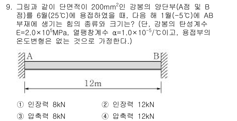 9급_지방직_공무원_서울시_응용역학개론 2017년 9번 - 주어진 조건에서 힘의 종류와 크기를 구하는 문제입니다. 강체의 변형에 따... 에 관한 핵심 기출문제