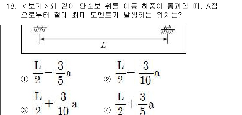 9급_지방직_공무원_서울시_응용역학개론 2018년 18번 - 이 문제는 단순보에서의 모멘트 분포를 다루고 있습니다. A점에서 최대 모... 에 관한 핵심 기출문제