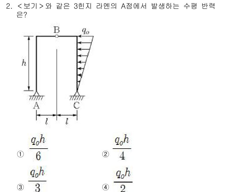 9급_지방직_공무원_서울시_응용역학개론 2018년 2번 - 문제에서 A점에서 발생하는 수평 반력은 수평 방향으로 작용하는 힘의 합력... 에 관한 핵심 기출문제