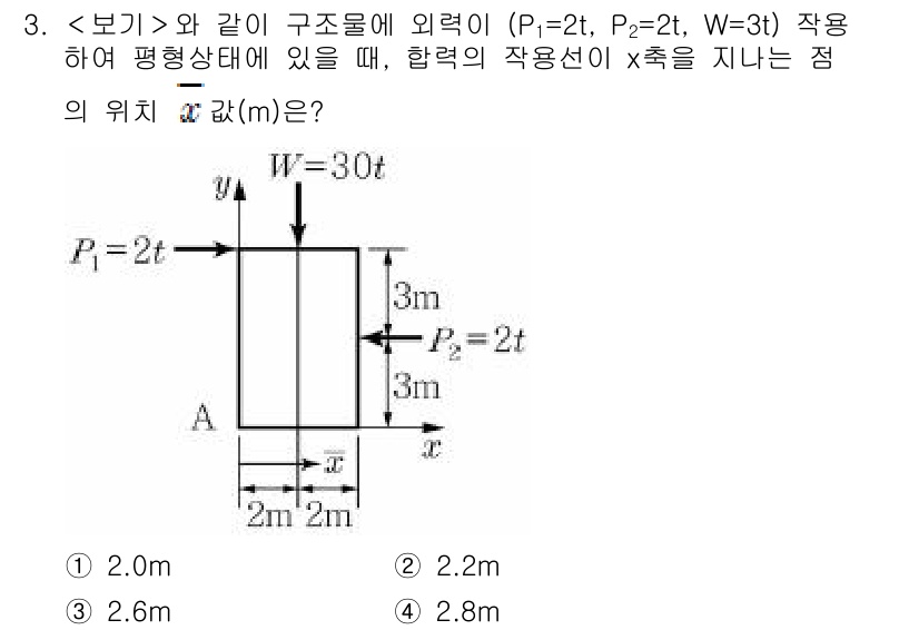 9급_지방직_공무원_서울시_응용역학개론 2018년 3번 - 주어진 조건에서 평형 상태에 있는 구조물의 외력과 반력을 이용하여 힘의 ... 에 관한 핵심 기출문제
