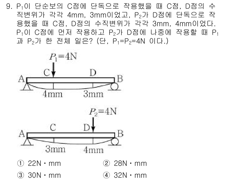 9급_지방직_공무원_서울시_응용역학개론 2018년 9번 - 문제에서 제시된 구조물에서 C와 D 점의 하중과 지지 상황을 분석하면, ... 에 관한 핵심 기출문제
