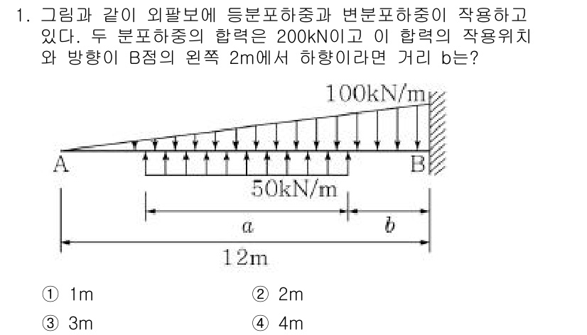 9급_지방직_공무원_서울시_응용역학개론 2019년 1번 - 주어진 문제는 외팔보에 작용하는 두 개의 하중에 대해 고려하는 것입니다.... 에 관한 핵심 기출문제