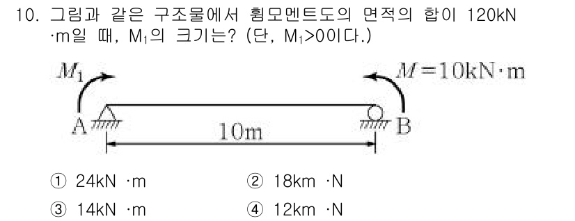 9급_지방직_공무원_서울시_응용역학개론 2019년 10번 - 문제는 주어진 모멘트의 합이 120 kN·m인 구조물의 M을 구하는 것입... 에 관한 핵심 기출문제