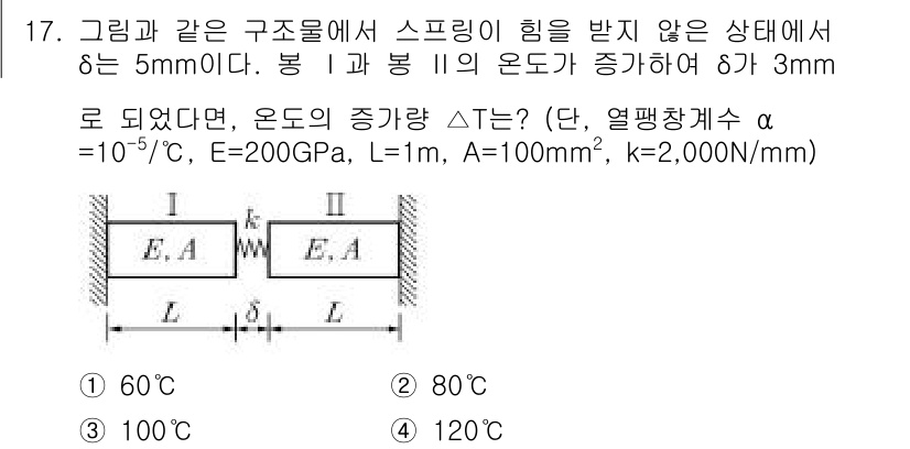 9급_지방직_공무원_서울시_응용역학개론 2019년 17번 - 구조물의 응력 해석에 따르면, 스프링의 힘은 변형률에 비례하므로, 온도 ... 에 관한 핵심 기출문제