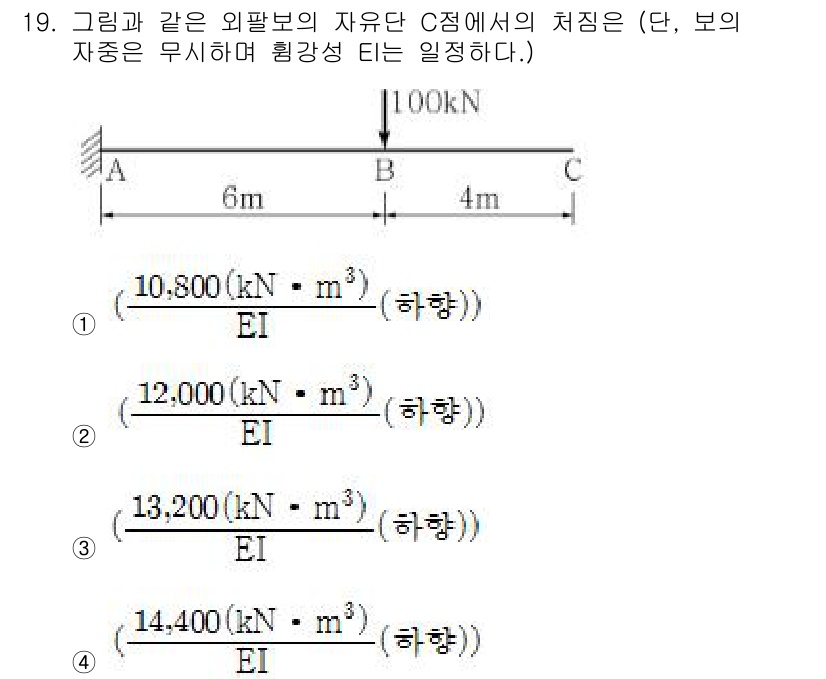 9급_지방직_공무원_서울시_응용역학개론 2019년 19번 - 주어진 문제는 외팔보의 굽힘을 분석하는 것으로, 절점 A에서의 굽힘 모멘... 에 관한 핵심 기출문제