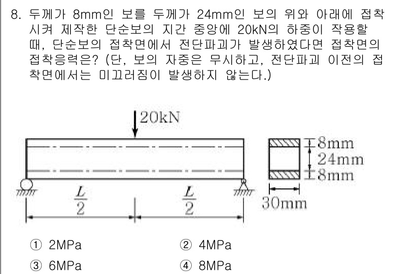 9급_지방직_공무원_서울시_응용역학개론 2019년 8번 - 주어진 문제에서 단순보의 접착면에서 전단파괴가 발생하는 것으로 가정할 때... 에 관한 핵심 기출문제