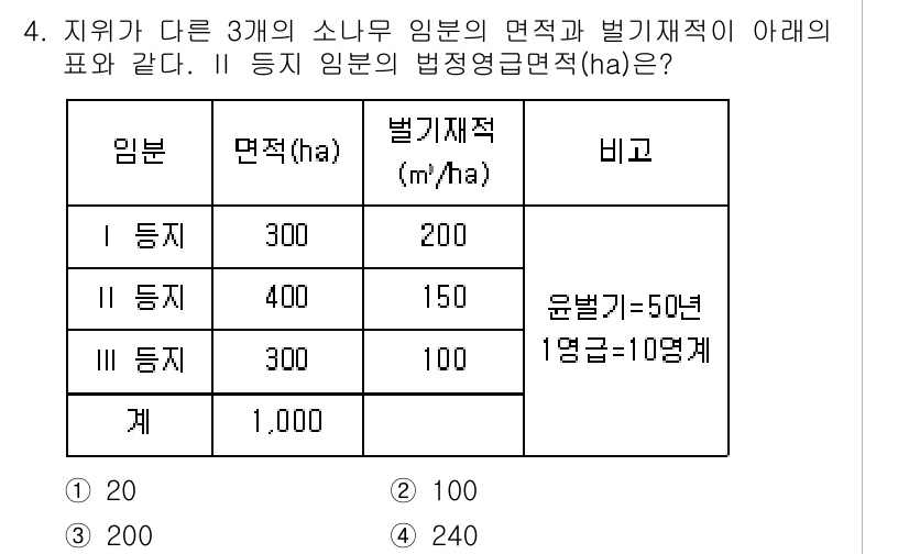 9급_지방직_공무원_서울시_임업경영 2017년 4번 - 면적과 벌기재적의 비율을 통해 각 등급의 법정영엉급면적(ha)을 계산합니... 에 관한 핵심 기출문제