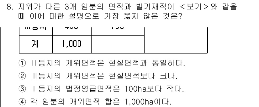 9급_지방직_공무원_서울시_임업경영 2018년 8번 - 정답 2의 설명은, 각 임번의 개별 면적은 서로 독립적으로 결정되며, 관... 에 관한 핵심 기출문제