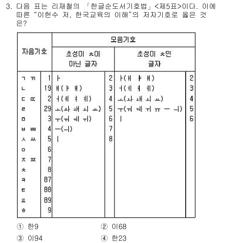 9급_지방직_공무원_서울시_자료조직개론 2016년 3번 - 문제에서 제시된 리재철의 자료조직 개론에 따르면 저자 기호는 "초성 + ... 에 관한 핵심 기출문제