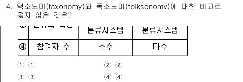 9급_지방직_공무원_서울시_자료조직개론 2016년 4번 - 정답은 3번 "소스"입니다. 택소노미는 전문가에 의해 정형화된 분류 체계... 에 관한 핵심 기출문제