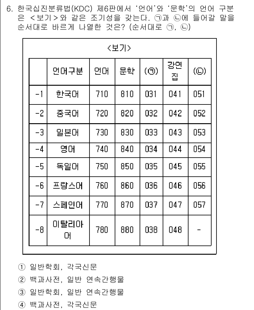 9급_지방직_공무원_서울시_자료조직개론 2019년 6번 - '한국신진분류법(KDC)'에서 '어어'와 '문학'의 언어 구분은 각각 ‘... 에 관한 핵심 기출문제