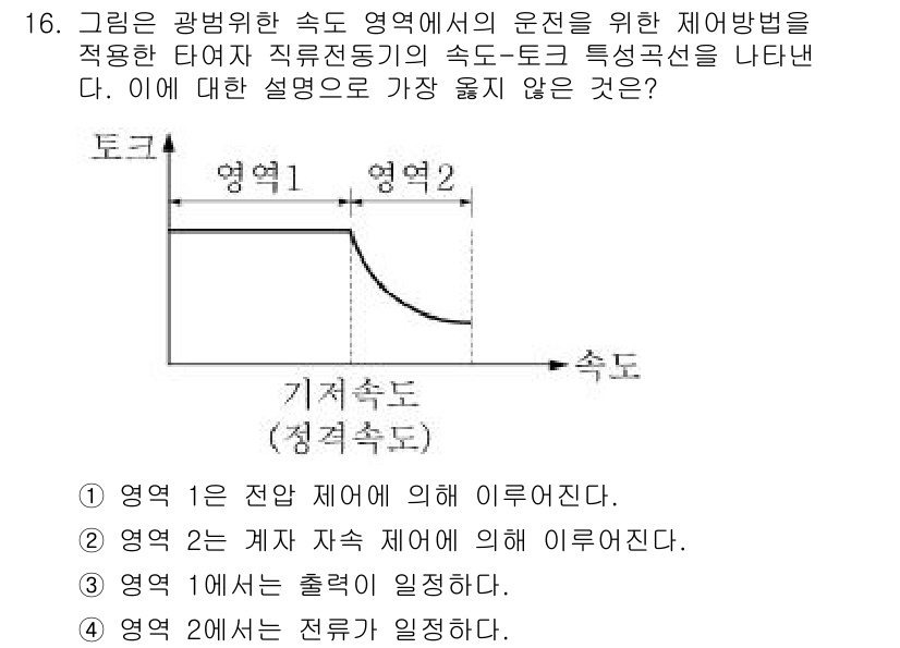 9급_지방직_공무원_서울시_전기기기 2019년 16번 - 주어진 그래프에서 전력 전달의 특성에 따라 영역 0은 출력이 존재하지 않... 에 관한 핵심 기출문제