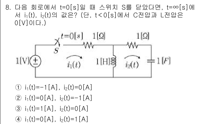 9급_지방직_공무원_서울시_전기이론 2015년 8번 - 주어진 회로에서 스위치 S가 t=0[s]에서 닫히므로, 초기 상태에서 c... 에 관한 핵심 기출문제