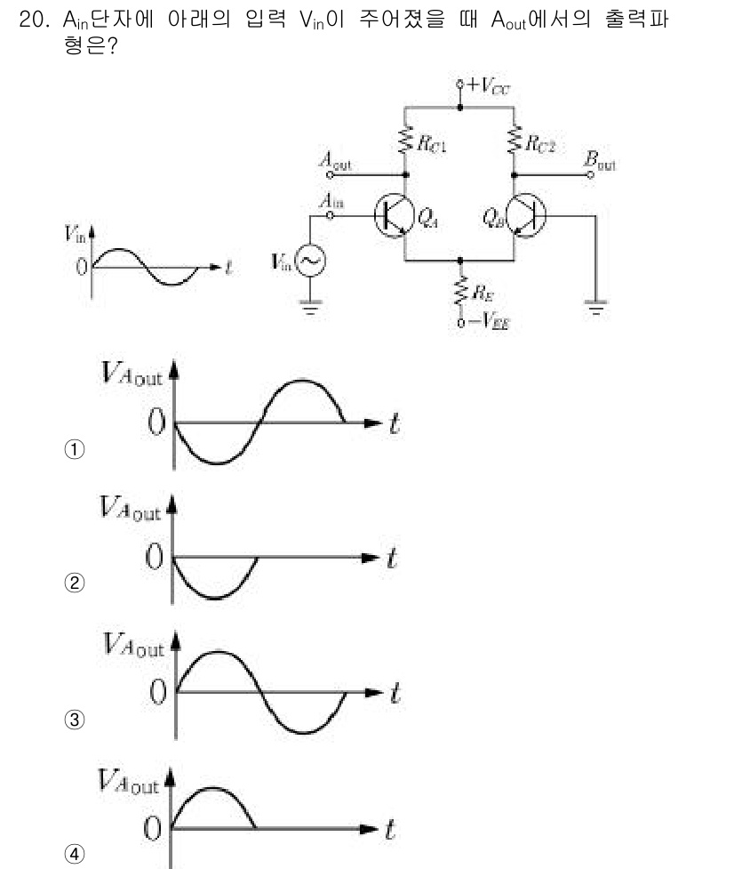 9급_지방직_공무원_서울시_전자공학개론 2017년 20번 - . 

해설: 입력 신호 Vin이 AC 파형일 때, 출력 Aout은 두 ... 에 관한 핵심 기출문제