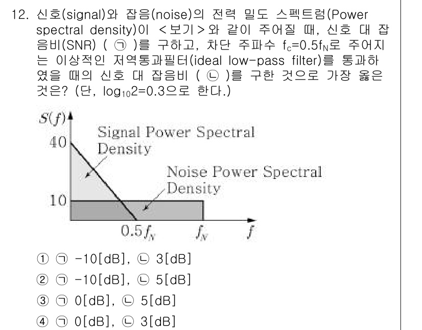 9급_지방직_공무원_서울시_전자공학개론 2018년 12번 - 신호 대 잡음 비(SNR)가 일정한 경우, 주파수 차단 주파수 \( f_... 에 관한 핵심 기출문제
