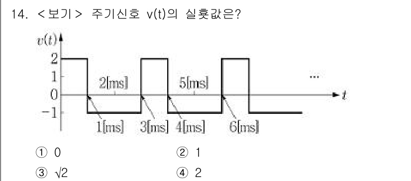 9급_지방직_공무원_서울시_전자공학개론 2018년 14번 - 해당 자격증의 핵심 개념을 묻는 객관식 문제