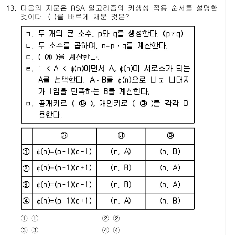 9급_지방직_공무원_서울시_정보보호론 2017년 13번 - 주어진 문항에서 RSA 알고리즘의 키 생성 순서를 설명하는 것으로, RS... 에 관한 핵심 기출문제