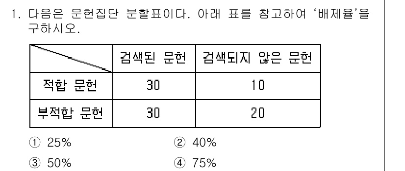 9급_지방직_공무원_서울시_정보봉사개론 2015년 1번 - 주어진 표에서 '검사된 문헌'과 '검색되지 않은 문헌'의 비율을 계산해야... 에 관한 핵심 기출문제