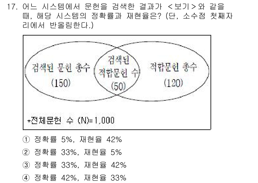 9급_지방직_공무원_서울시_정보봉사개론 2016년 17번 - 주어진 문제에서, **정확률**과 **재현율**은 다음과 같이 정의됩니다... 에 관한 핵심 기출문제