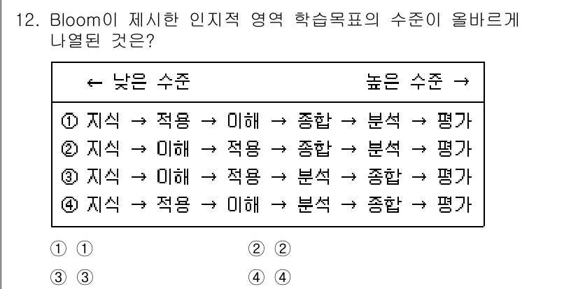 9급_지방직_공무원_서울시_지역사회간호 2016년 11번 - Bloom의 인지적 영역에서 학습목표의 수순은 '지식 → 이해 → 적용 ... 에 관한 핵심 기출문제