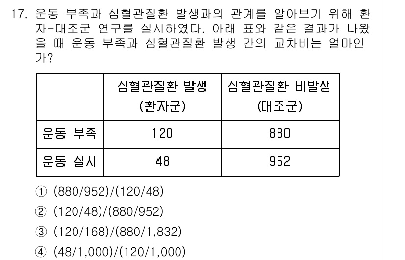 9급_지방직_공무원_서울시_지역사회간호 2016년 16번 - 운동 부족과 심혈관질환 발생 간의 관계를 나타내는 표에서, 운동 부족의 ... 에 관한 핵심 기출문제