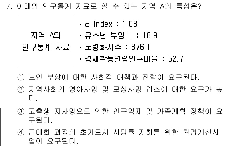 9급_지방직_공무원_서울시_지역사회간호 2016년 6번 - 정답 4번은 지역사회에서 인구 통계 데이터와 관련된 정책을 수립할 때, ... 에 관한 핵심 기출문제