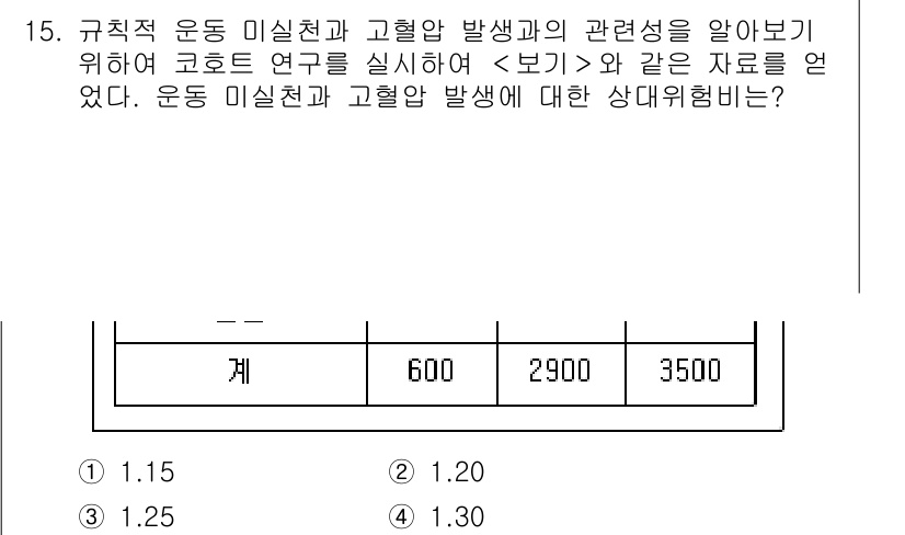 9급_지방직_공무원_서울시_지역사회간호 2019년 15번 - 정답은 2. 1.20이다.  
상대위험도는 고혈압 발병률이 높은 집단(고... 에 관한 핵심 기출문제
