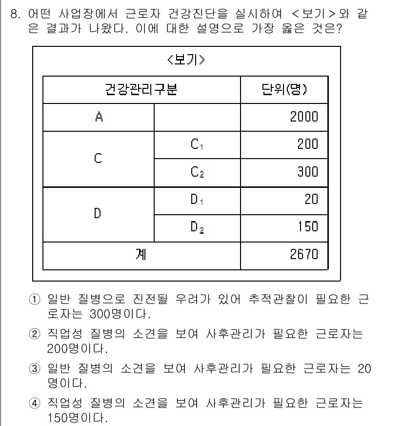 9급_지방직_공무원_서울시_지역사회간호 2019년 8번 - 1. 일반 질병은 진단 후 관리가 중요하며, 이를 위한 건강관리구분이 필... 에 관한 핵심 기출문제