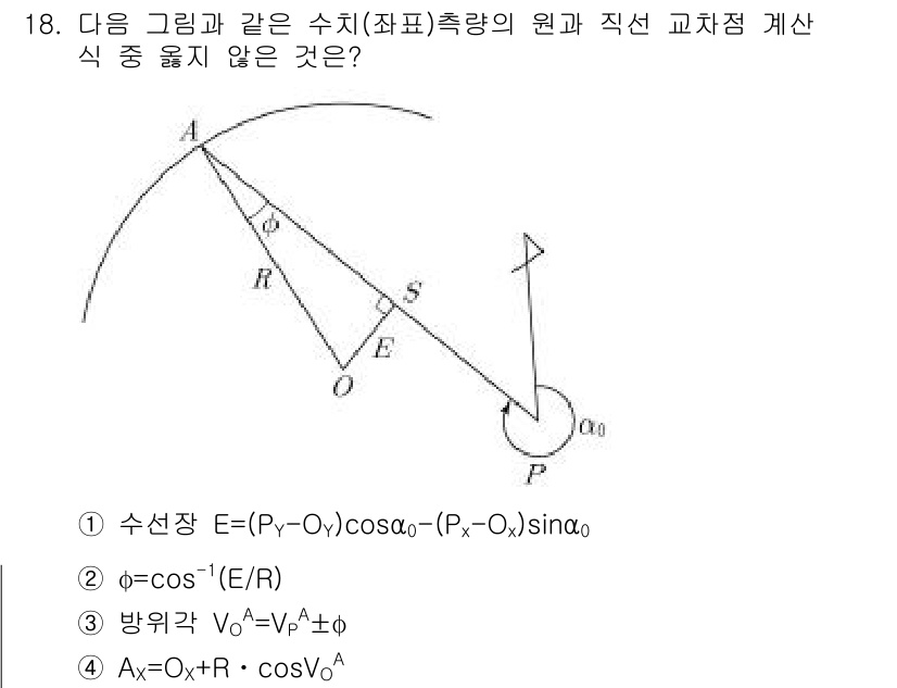 9급_지방직_공무원_서울시_지적측량 2016년 18번 - 주어진 식에서 \(\phi\)는 수치 연산에 따라 위상각을 나타내며, 비... 에 관한 핵심 기출문제