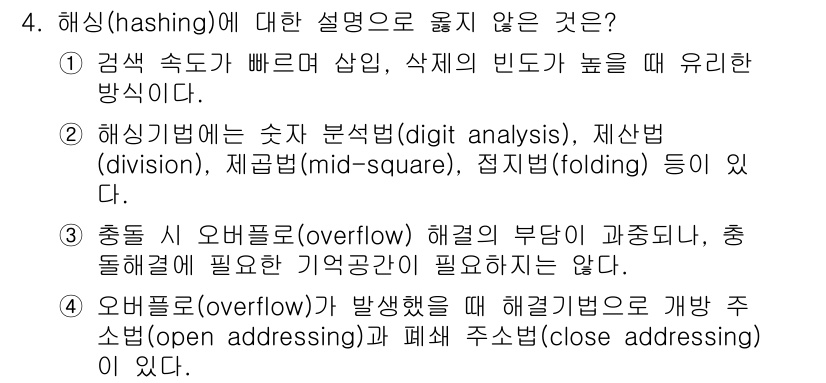 9급_지방직_공무원_서울시_컴퓨터일반 2015년 4번 - 해싱(hashtable)에서 중요한 점은 데이터 검색 속도가 빠르며, 해... 에 관한 핵심 기출문제