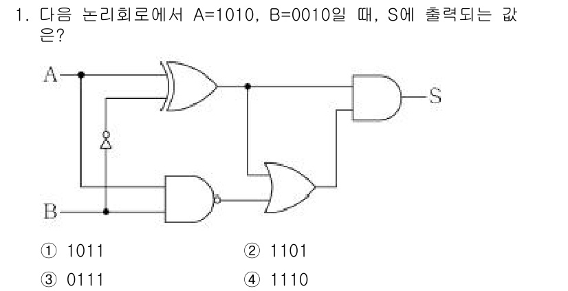 9급_지방직_공무원_서울시_컴퓨터일반 2016년 1번 - 주어진 논리 회로에서, A와 B의 값을 입력으로 사용하는 AND 및 OR... 에 관한 핵심 기출문제