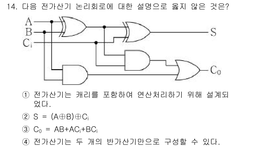 9급_지방직_공무원_서울시_컴퓨터일반 2017년 14번 - 전가산기의 설명 중에서 2번 설명이 맞습니다. 전가산기는 두 개의 입력 ... 에 관한 핵심 기출문제