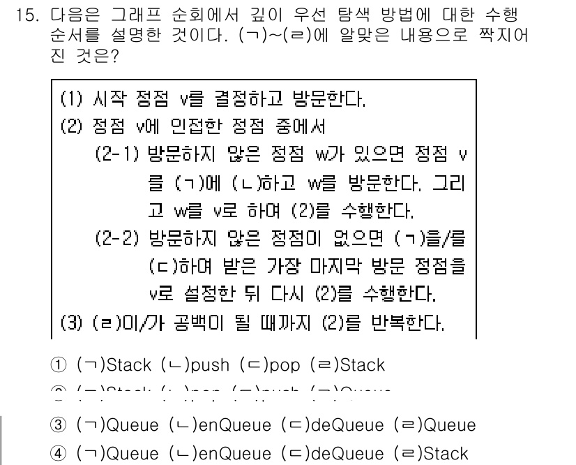 9급_지방직_공무원_서울시_컴퓨터일반 2017년 15번 - 주어진 문제는 그래프 순회에서 깊이 우선 탐색(DFS) 방법에 대한 것으... 에 관한 핵심 기출문제