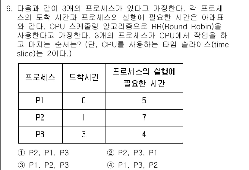 9급_지방직_공무원_서울시_컴퓨터일반 2017년 9번 - 문제에서 주어진 3개의 프로세스 P1, P2, P3의 도착 시간과 실행 ... 에 관한 핵심 기출문제
