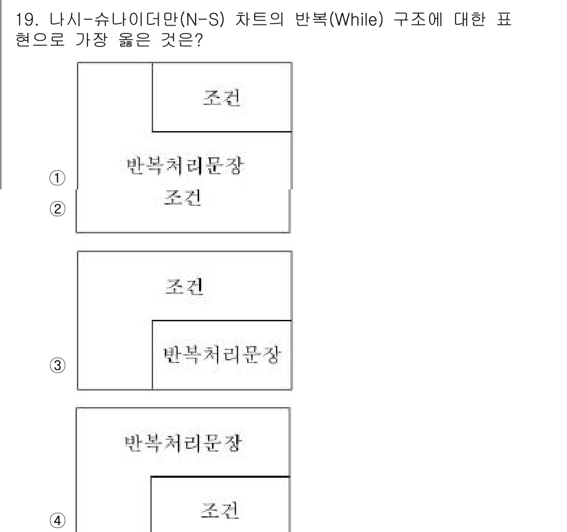9급_지방직_공무원_서울시_컴퓨터일반 2018년 19번 - 정답 3번은 N-S 구조에서 조건이 상위 단위인 경우에 따라 반복 처리 ... 에 관한 핵심 기출문제