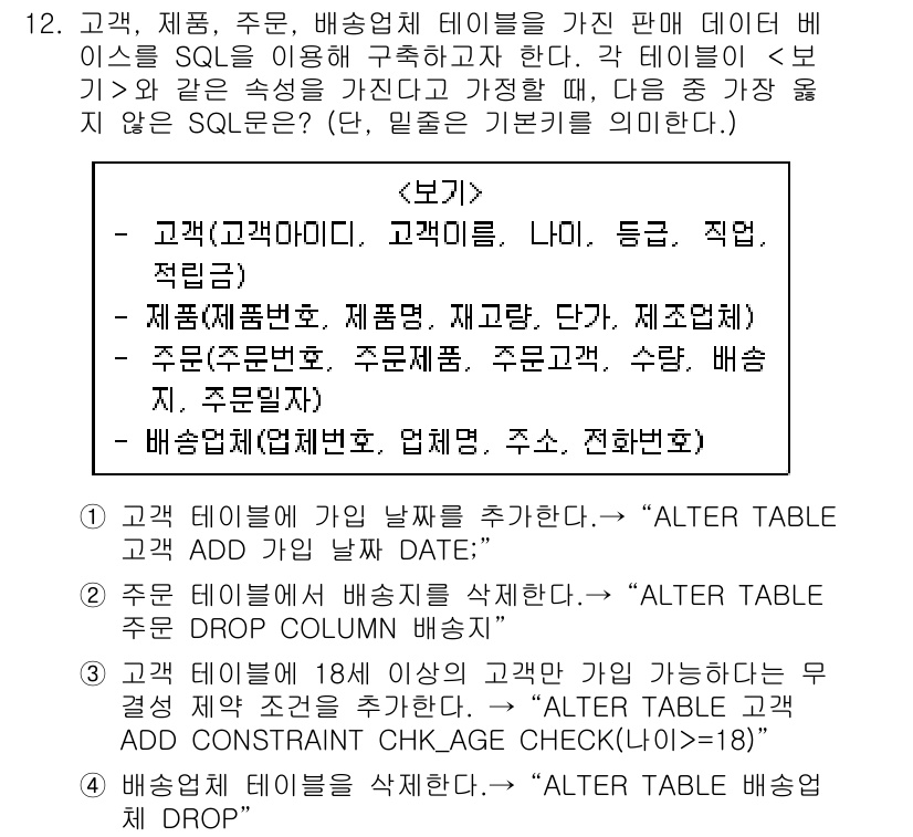9급_지방직_공무원_서울시_컴퓨터일반 2019년 12번 - SQL에서 테이블에 새로운 열을 추가하기 위해서는 `ALTER TABLE... 에 관한 핵심 기출문제