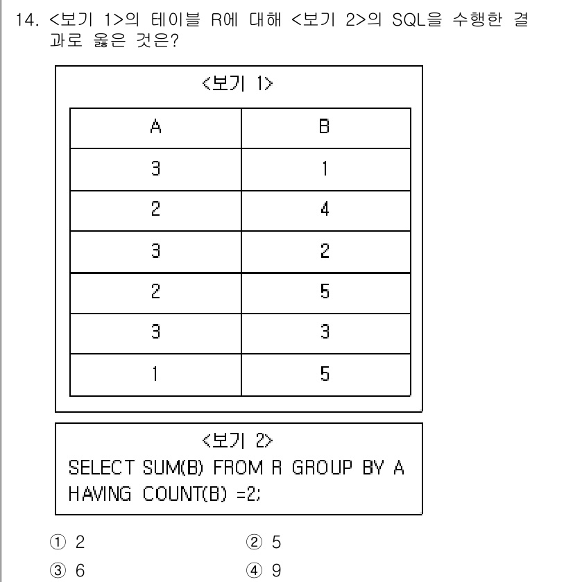 9급_지방직_공무원_서울시_컴퓨터일반 2019년 14번 - SQL 쿼리에서 `SELECT SUM(B) FROM R GROUP BY ... 에 관한 핵심 기출문제